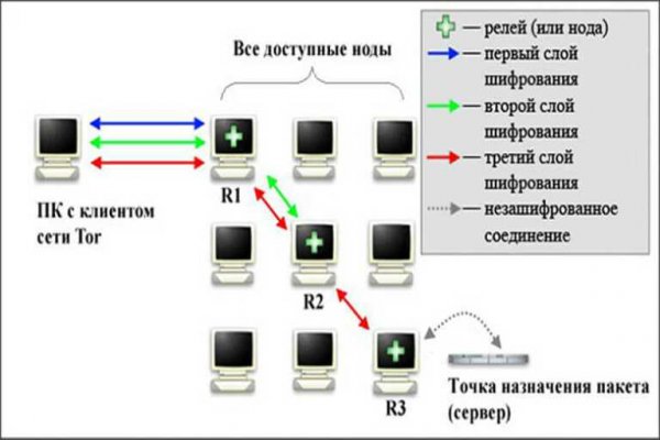 Кракен площадка даркнет